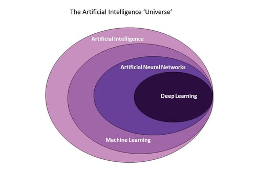 artificial intelligence universe