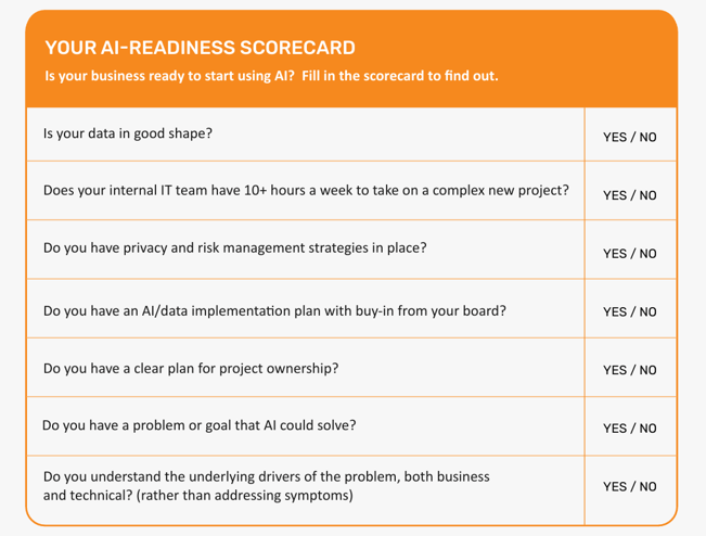 AI readiness scorecard