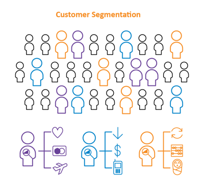Customer Segmentation icon visualisation