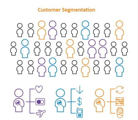 Customer Segmentation image with icons