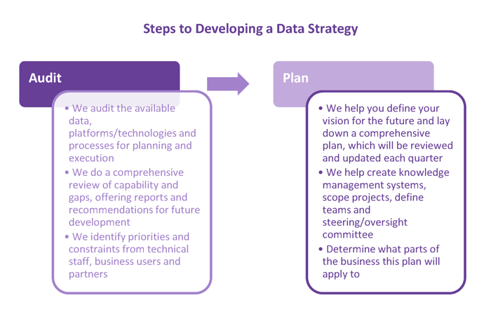 data strategy-037450-edited