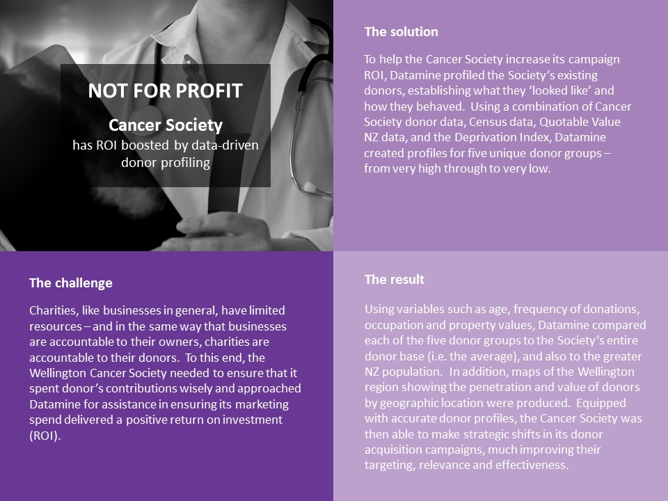 Cancer Society profiling