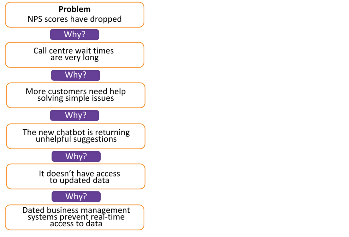 Ask Why Five Times blog graphic-1