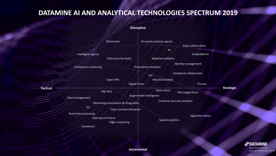 Datamine AI Analytical Technologies Spectrum 2019