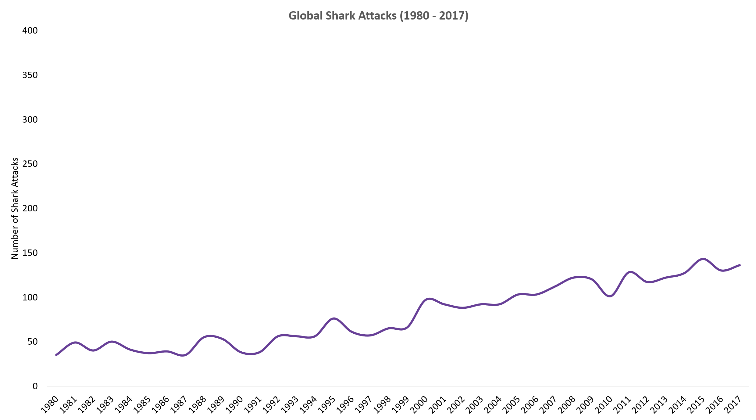 Example Graphs That Deceive Ways graphs can deceive