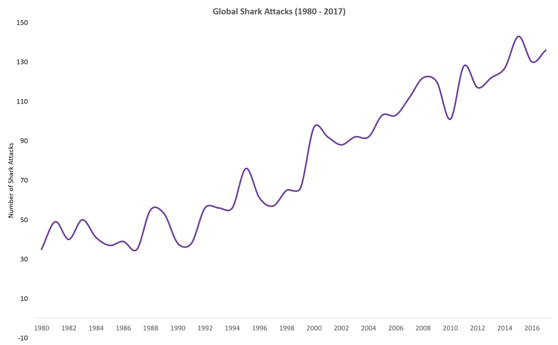Example Graphs That Deceive Ways graphs can deceive