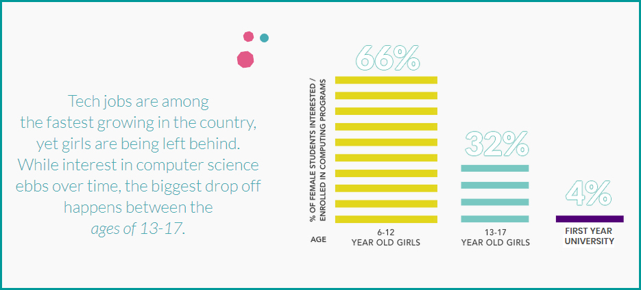 girlboss graph2