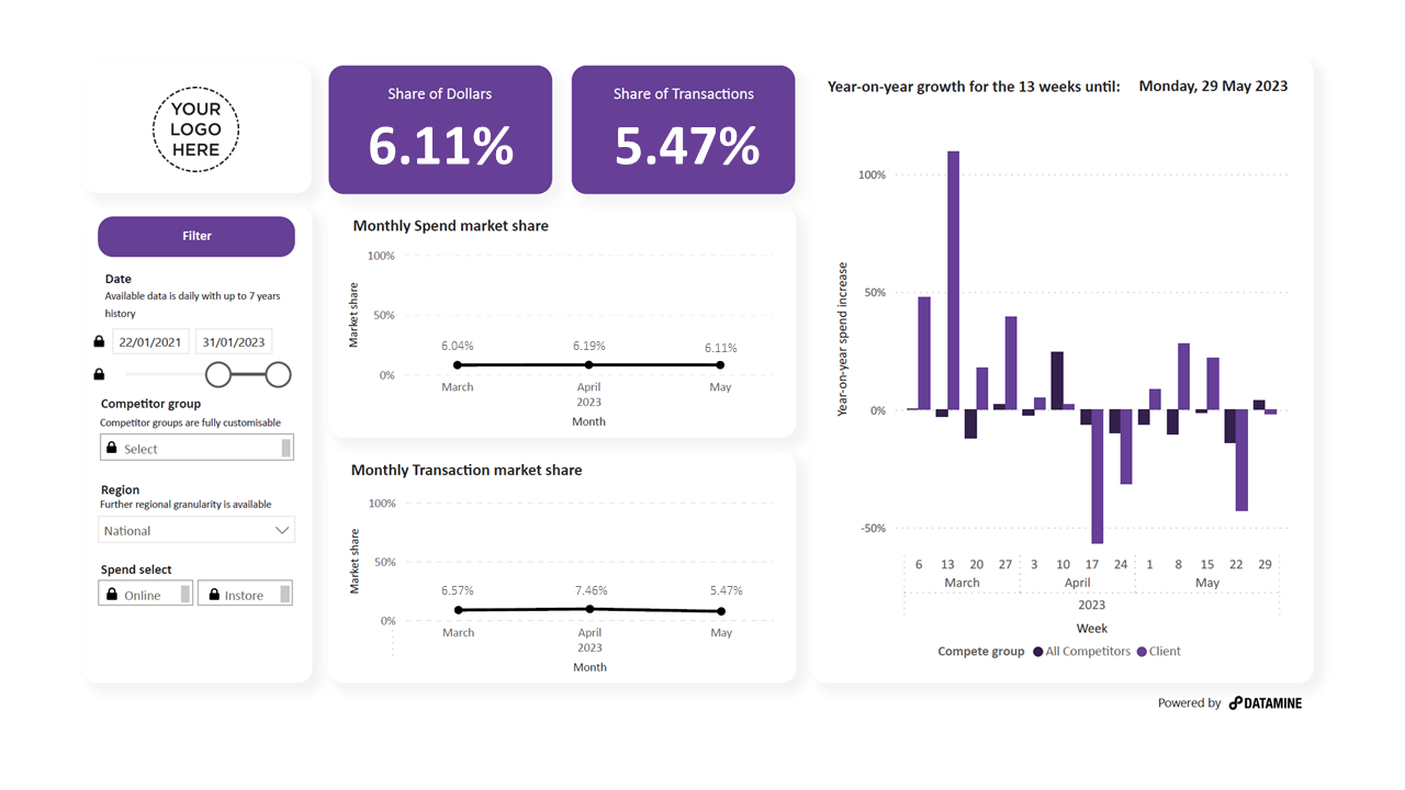 Sample Market Share Dashboard  - Generic Image