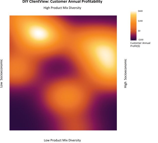 Analytical Visualisation (AV)